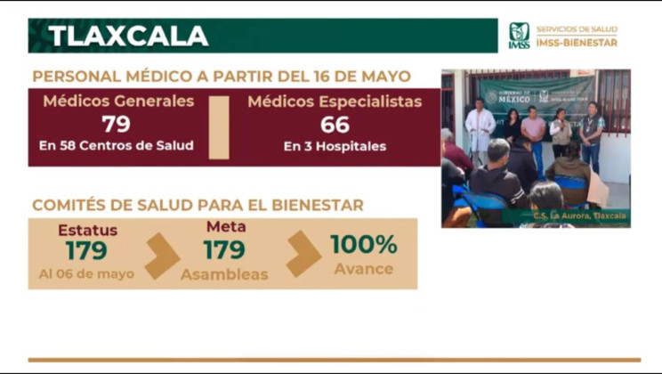 REFUERZA IMSS-BIENESTAR ATENCIÓN MÉDICA EN CENTROS DE SALUD Y HOSPITALES CON 145 MÉDICOS