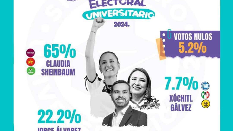 Simulacro Electoral Universitario 2024 no fue un ejercicio «patito», participaron más de 250 mil universitarios