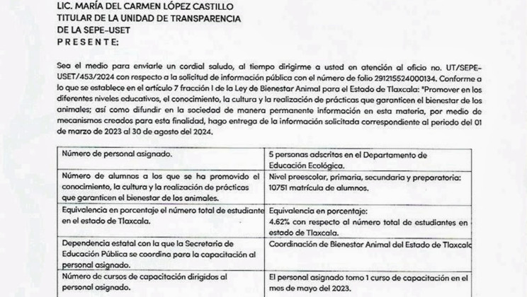 En un período de 18 meses (marzo de 2023 a agosto de 2024), la SEPE-USET ha promovido el conocimiento, la cultura y la realización de prácticas que garanticen el bienestar de los animales, a 10,751 alumnos de preescolar a preparatoria, lo que equivale al 4.62 % del número total de estudiantes en el estado de Tlaxcala.